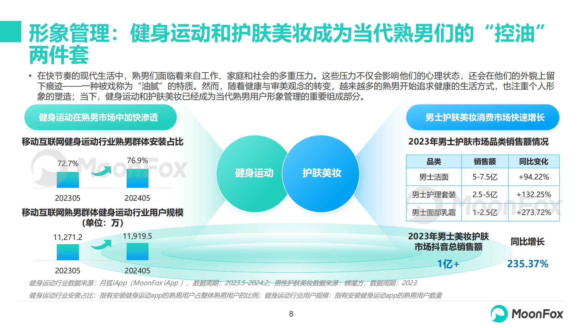 2024年移动互联网熟男群体洞察报告-月狐数据-20页.pdf
