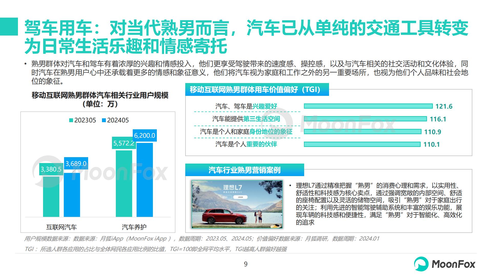 2024年移动互联网熟男群体洞察报告-月狐数据-20页.pdf