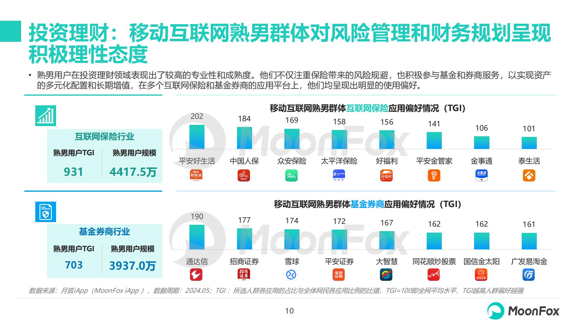 2024年移动互联网熟男群体洞察报告-月狐数据-20页.pdf