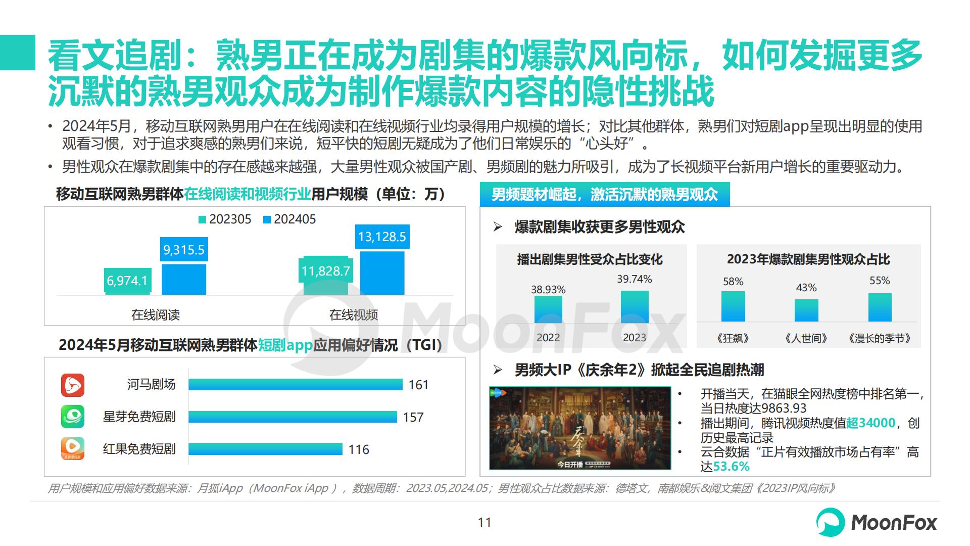 2024年移动互联网熟男群体洞察报告-月狐数据-20页.pdf