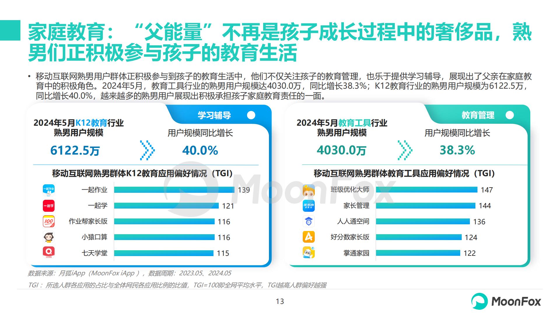 2024年移动互联网熟男群体洞察报告-月狐数据-20页.pdf