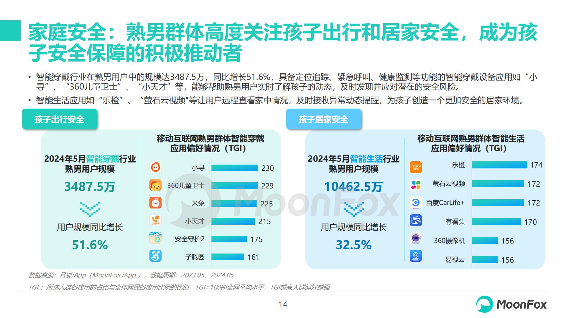 2024年移动互联网熟男群体洞察报告-月狐数据-20页.pdf