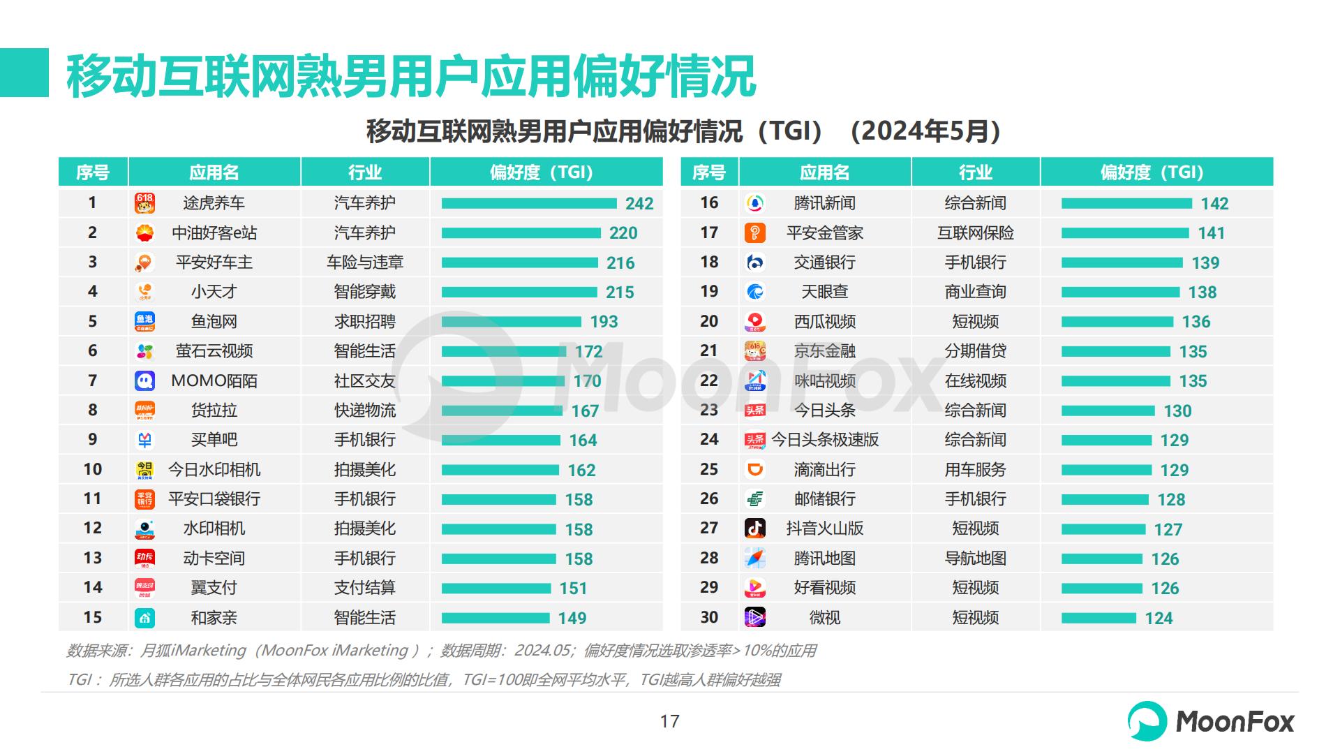 2024年移动互联网熟男群体洞察报告-月狐数据-20页.pdf
