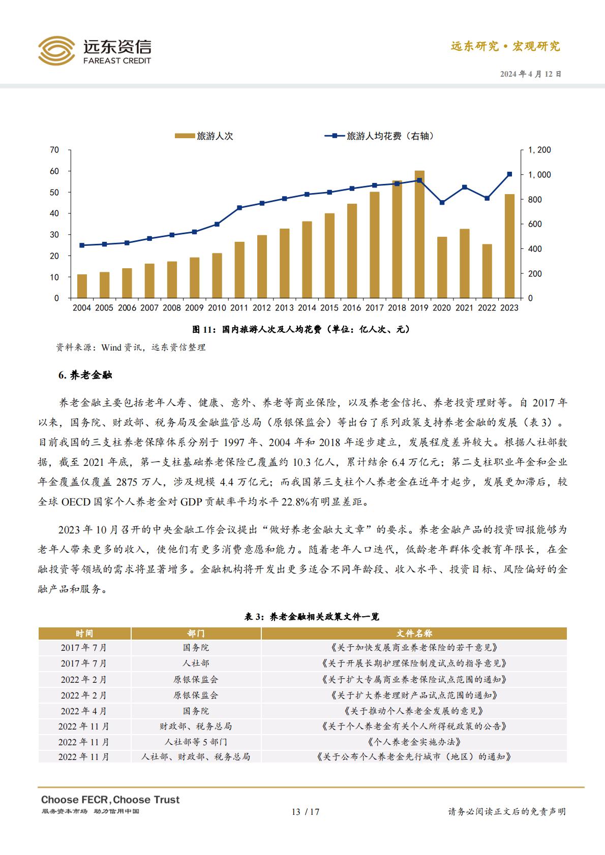 中国银发经济的政策、现状与趋势展望-远东资信-20240412.pdf