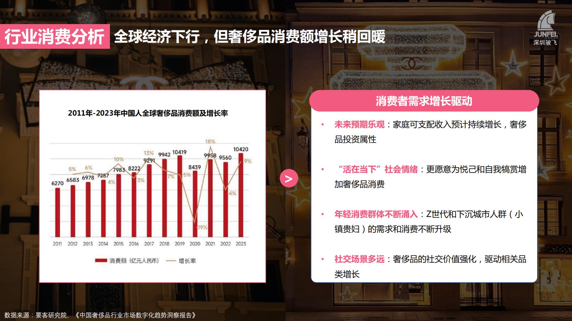 2024年奢侈品牌礼赠品分析报告-骏飞-63页.pdf
