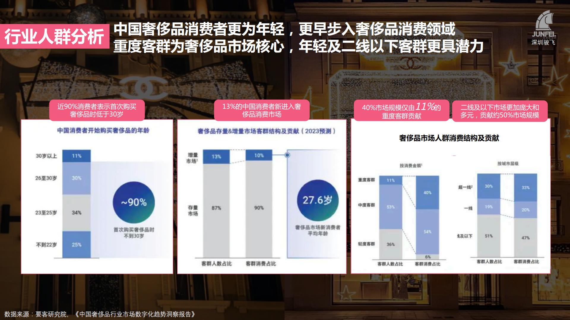 2024年奢侈品牌礼赠品分析报告-骏飞-63页.pdf