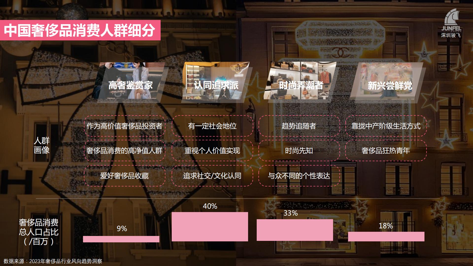 2024年奢侈品牌礼赠品分析报告-骏飞-63页.pdf