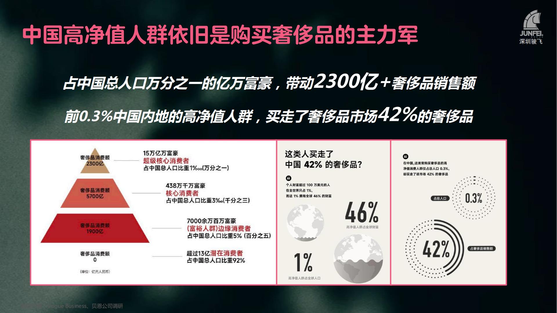 2024年奢侈品牌礼赠品分析报告-骏飞-63页.pdf
