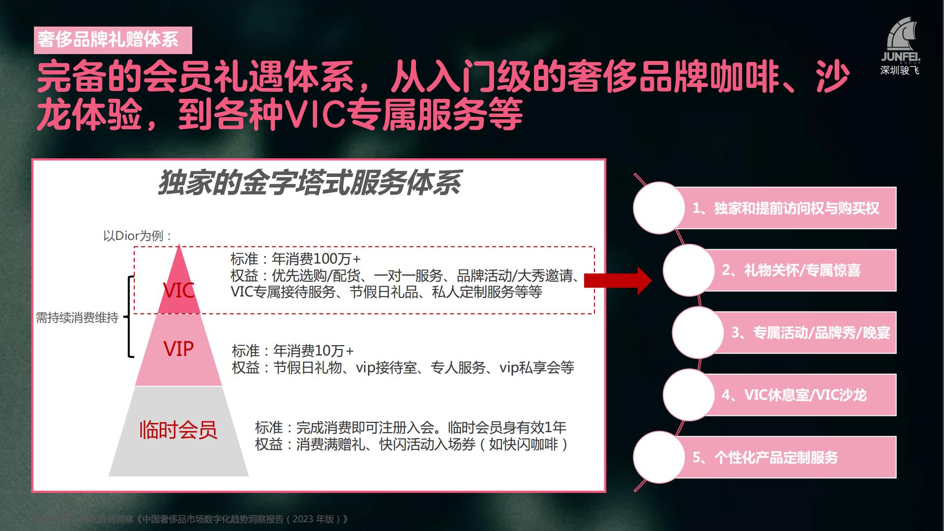 2024年奢侈品牌礼赠品分析报告-骏飞-63页.pdf