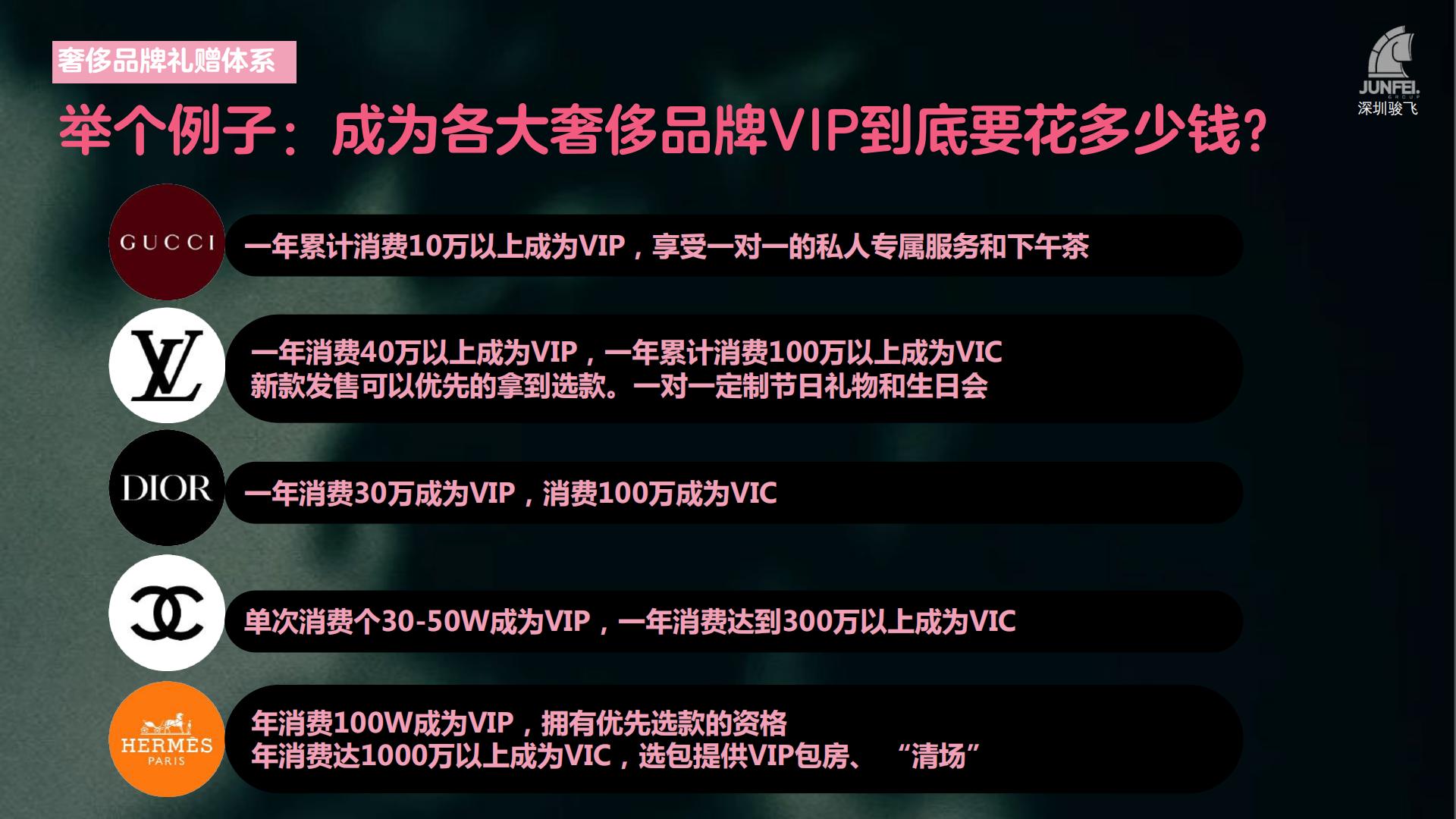 2024年奢侈品牌礼赠品分析报告-骏飞-63页.pdf