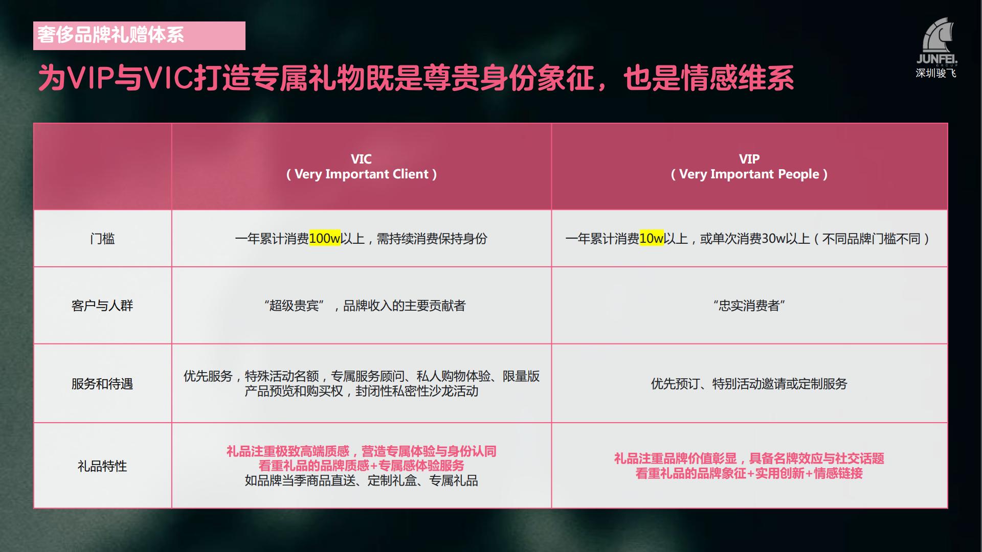 2024年奢侈品牌礼赠品分析报告-骏飞-63页.pdf