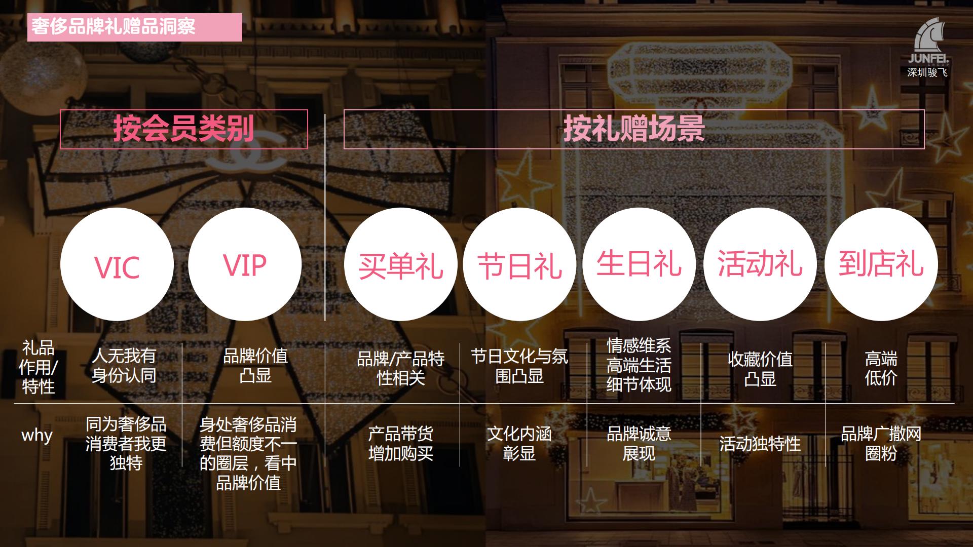 2024年奢侈品牌礼赠品分析报告-骏飞-63页.pdf