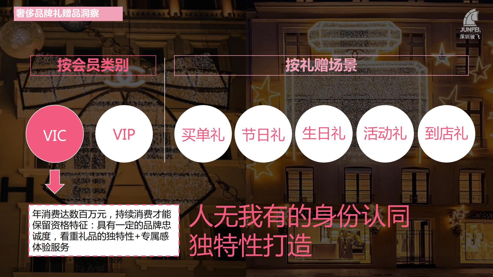 2024年奢侈品牌礼赠品分析报告-骏飞-63页.pdf