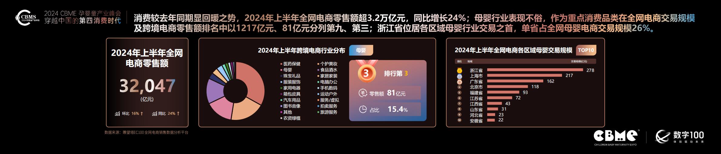 2024年母婴消费未来趋势报告-CBME洞察.pdf