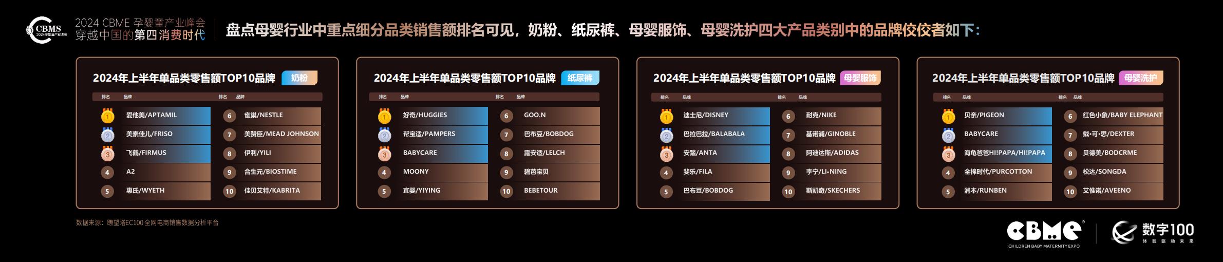 2024年母婴消费未来趋势报告-CBME洞察.pdf