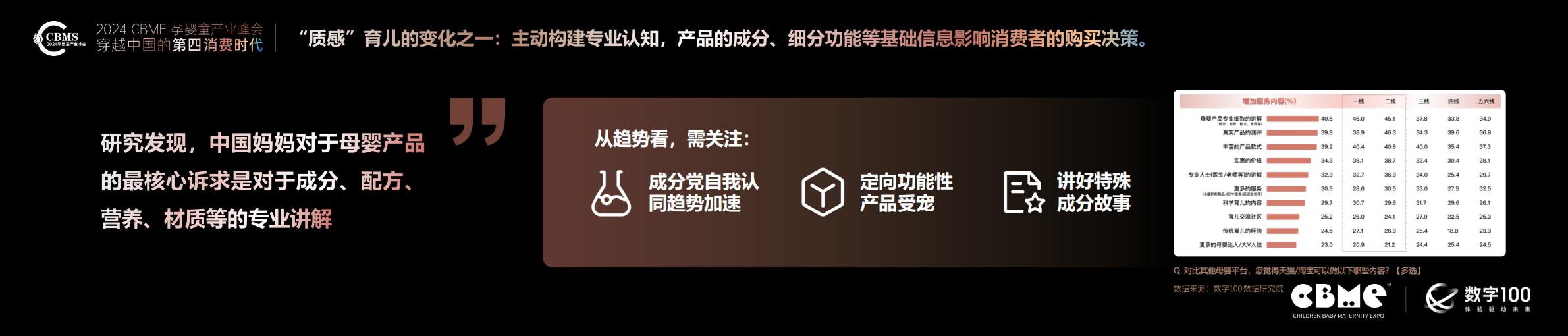 2024年母婴消费未来趋势报告-CBME洞察.pdf