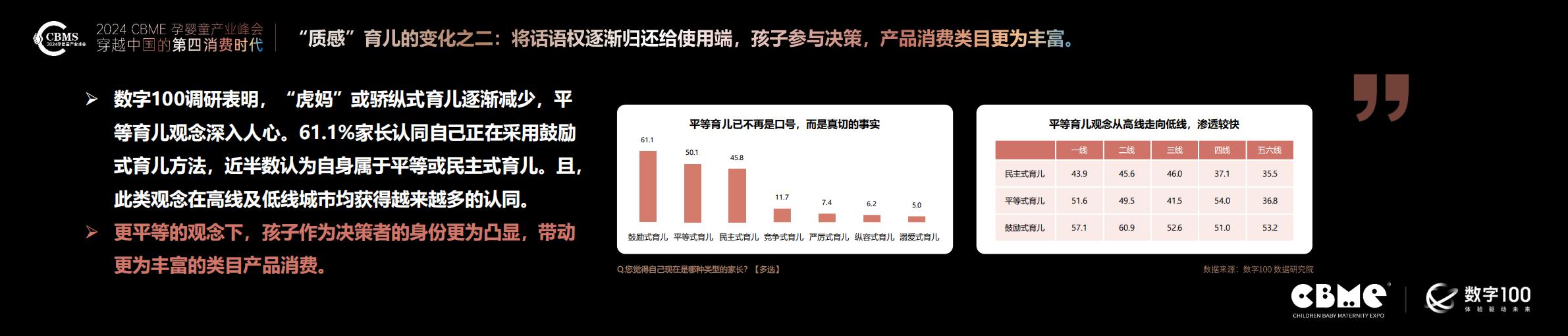 2024年母婴消费未来趋势报告-CBME洞察.pdf