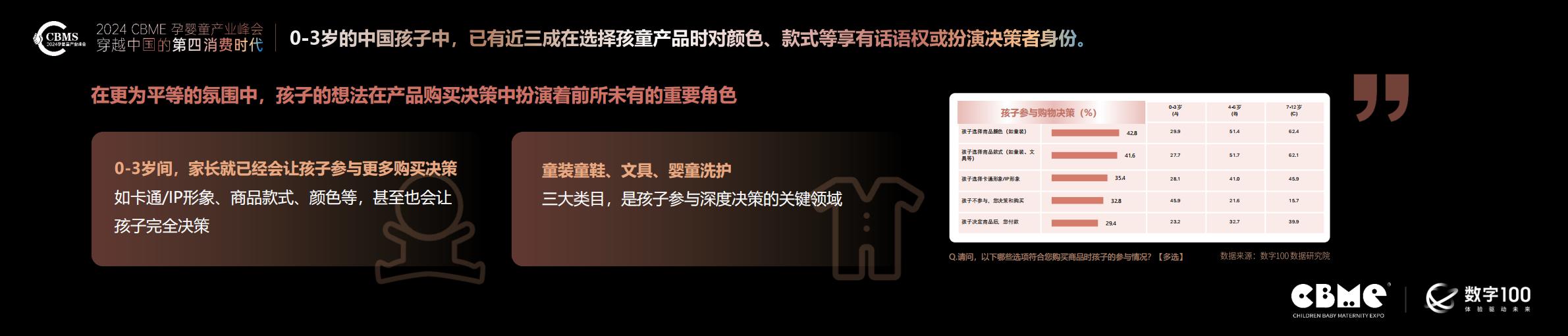 2024年母婴消费未来趋势报告-CBME洞察.pdf