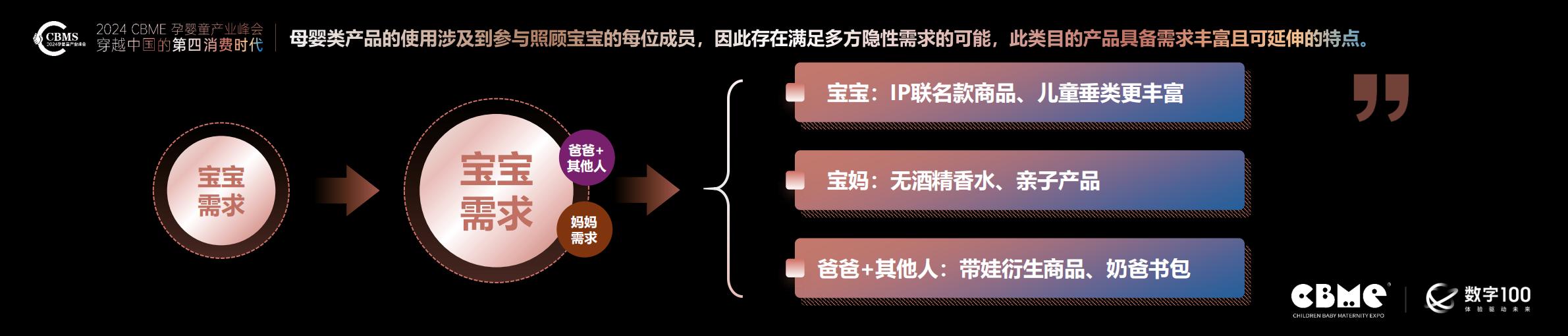 2024年母婴消费未来趋势报告-CBME洞察.pdf