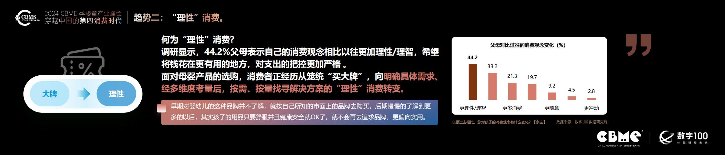 2024年母婴消费未来趋势报告-CBME洞察.pdf