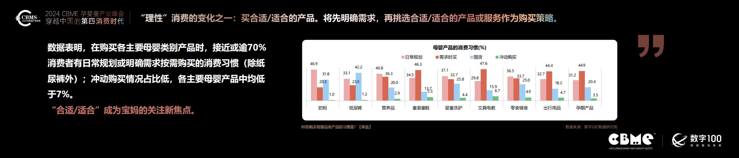 2024年母婴消费未来趋势报告-CBME洞察.pdf