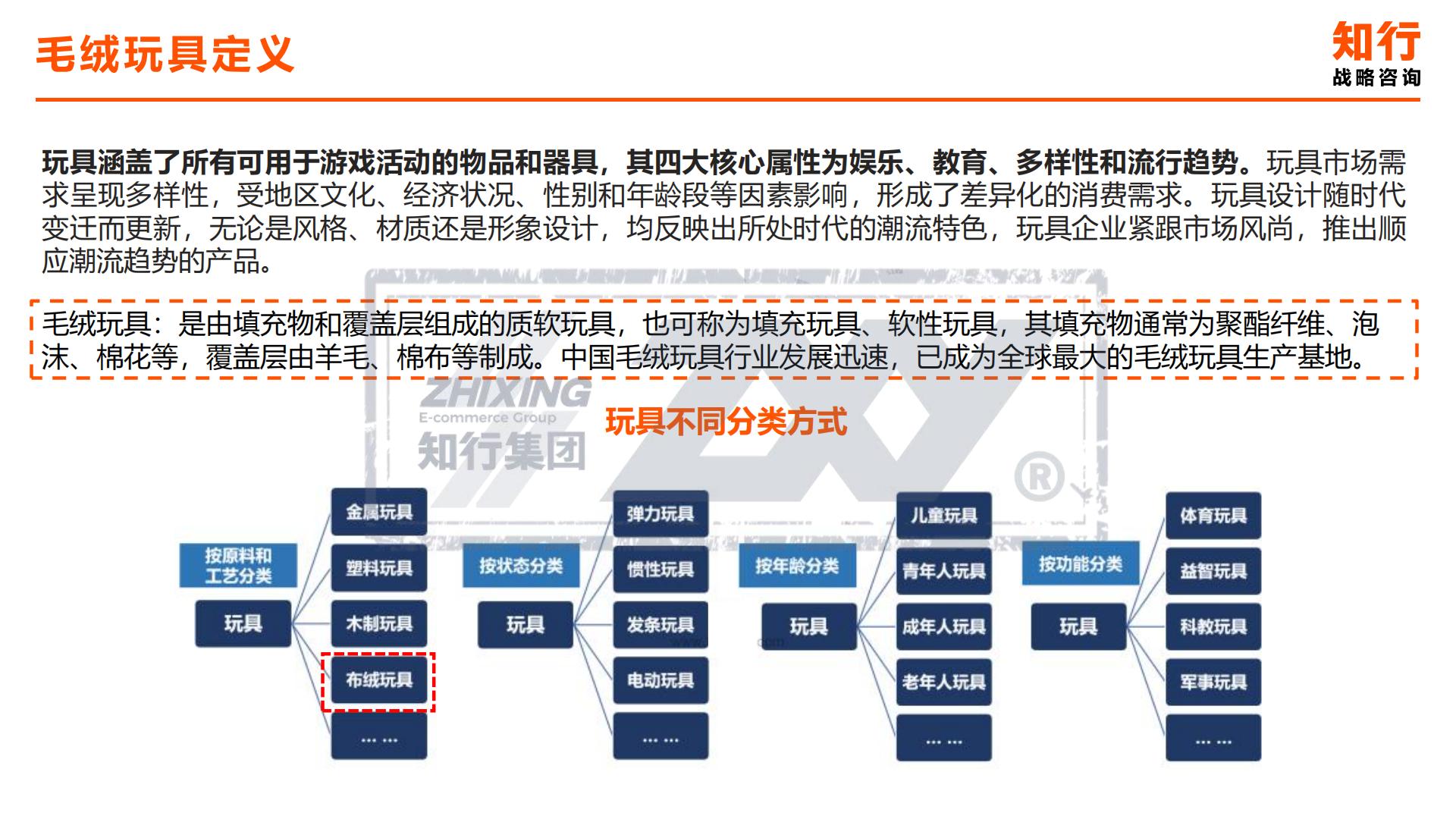 2024年毛绒玩具品类洞察-知行合一.pdf