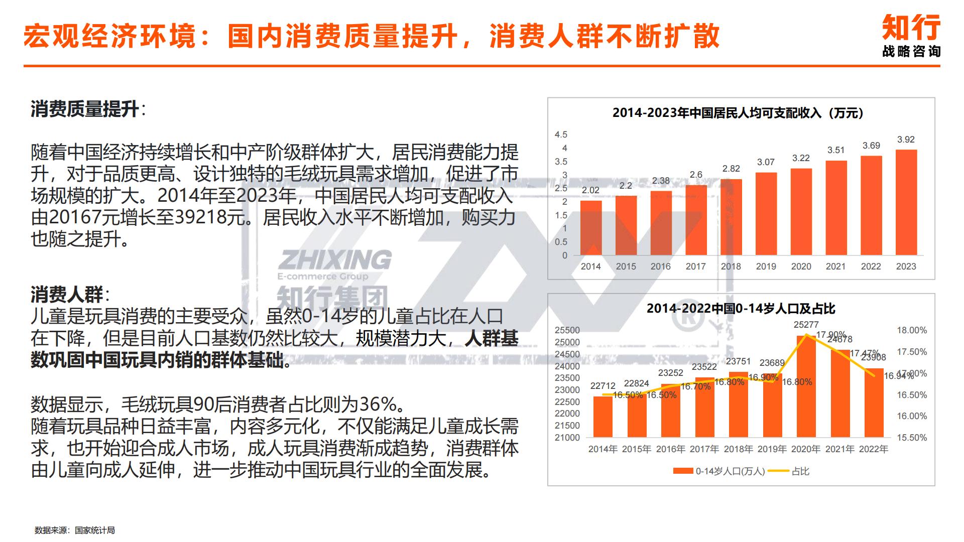 2024年毛绒玩具品类洞察-知行合一.pdf