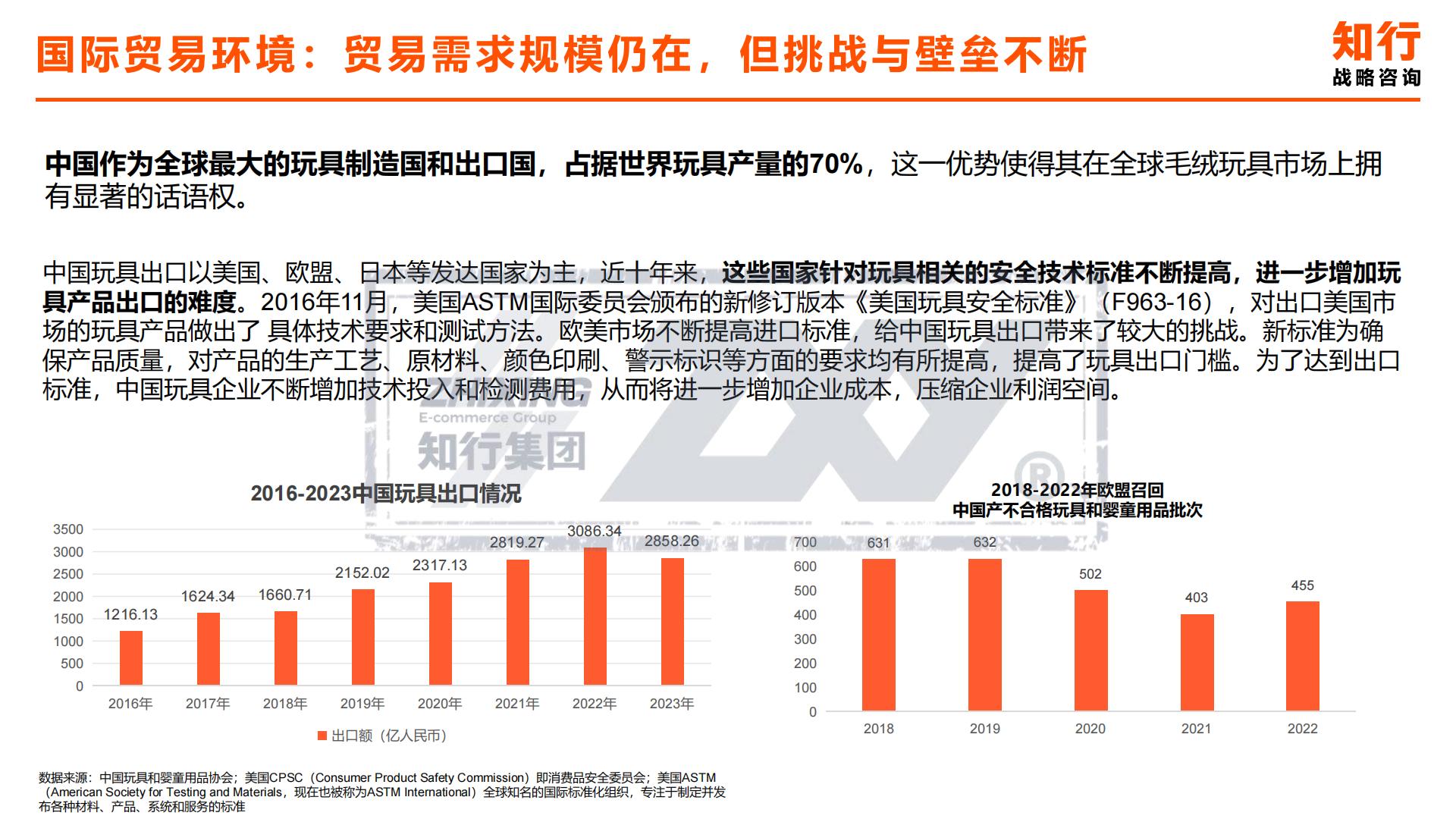 2024年毛绒玩具品类洞察-知行合一.pdf