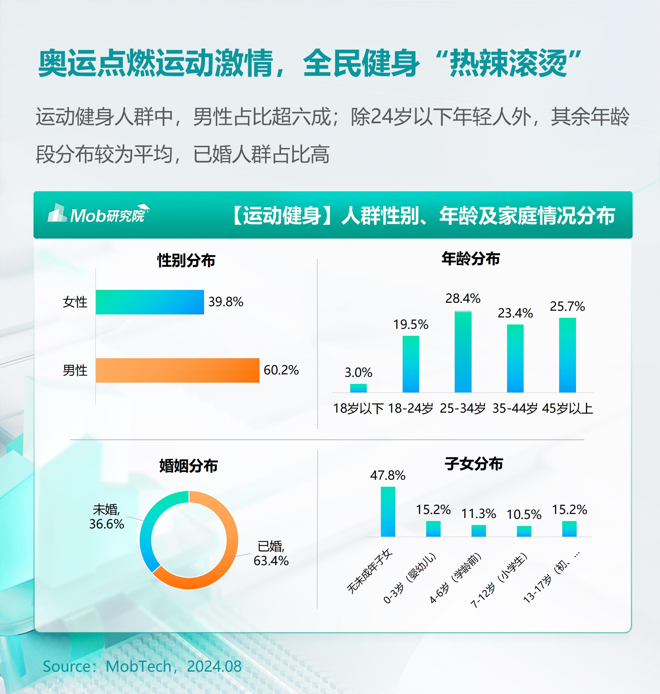 2024年户外运动人群洞察报告-库润数据&Mob研究院.pdf