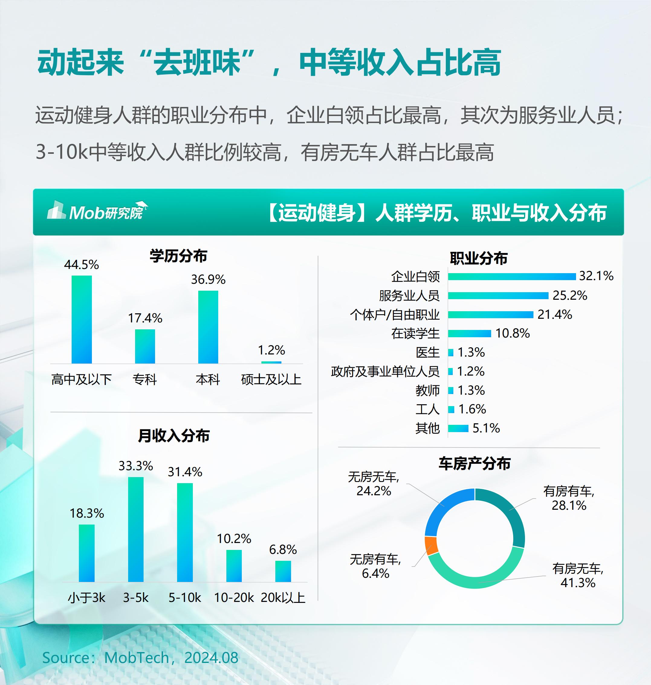 2024年户外运动人群洞察报告-库润数据&Mob研究院.pdf