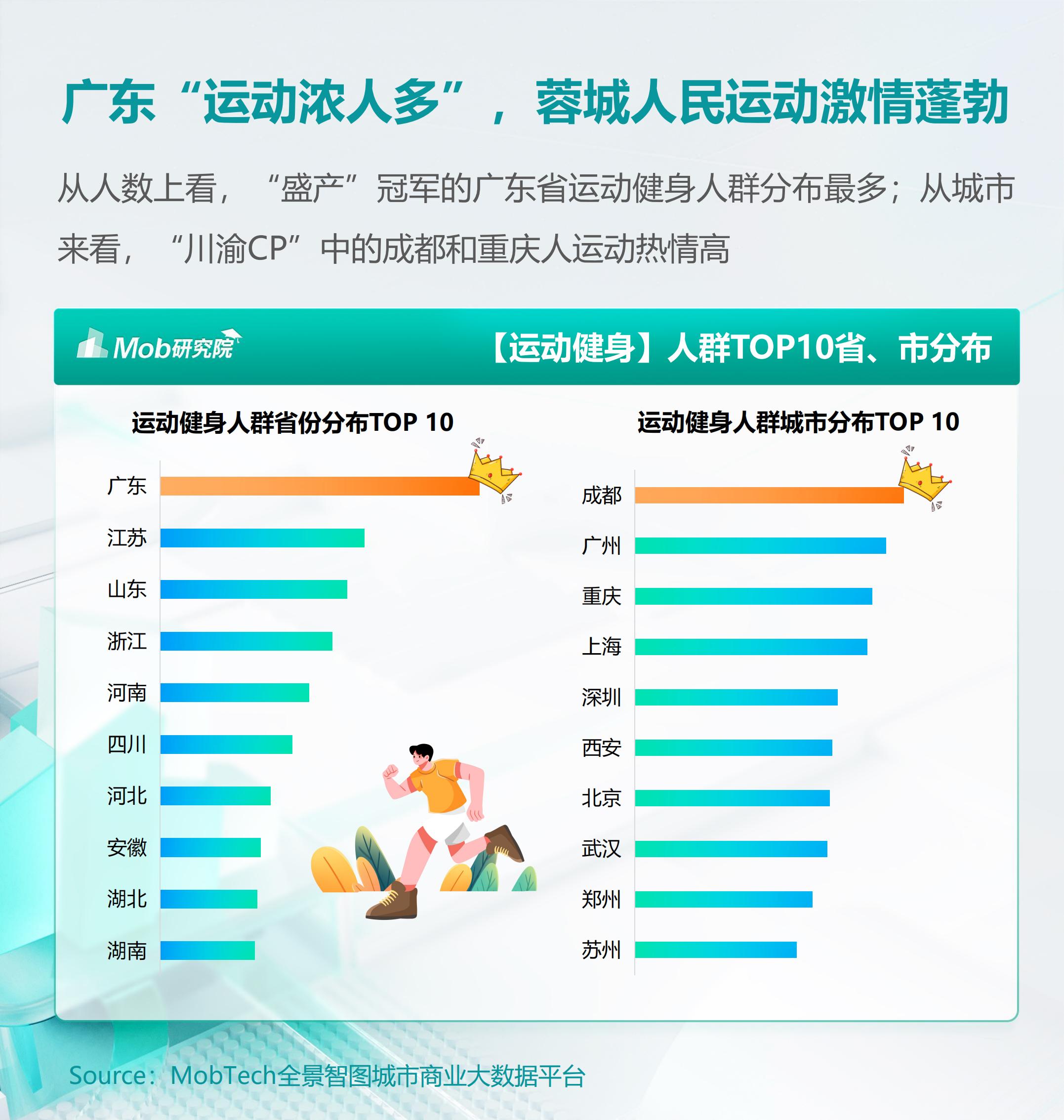2024年户外运动人群洞察报告-库润数据&Mob研究院.pdf