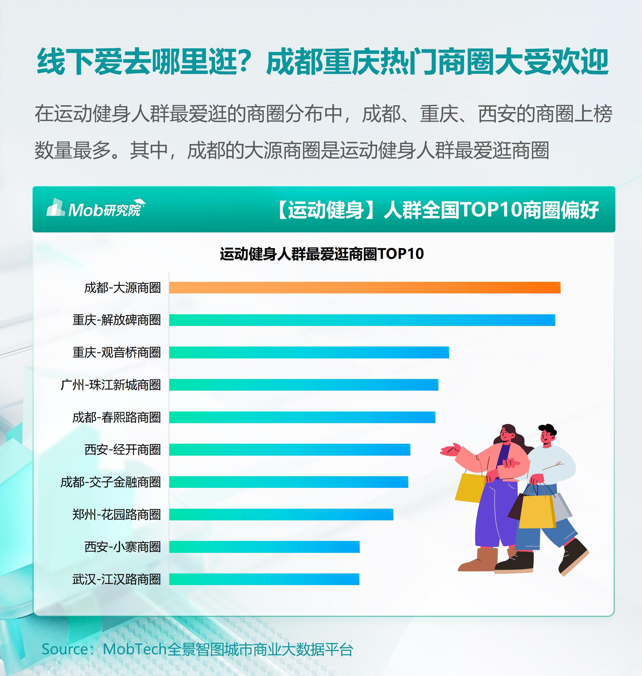 2024年户外运动人群洞察报告-库润数据&Mob研究院.pdf