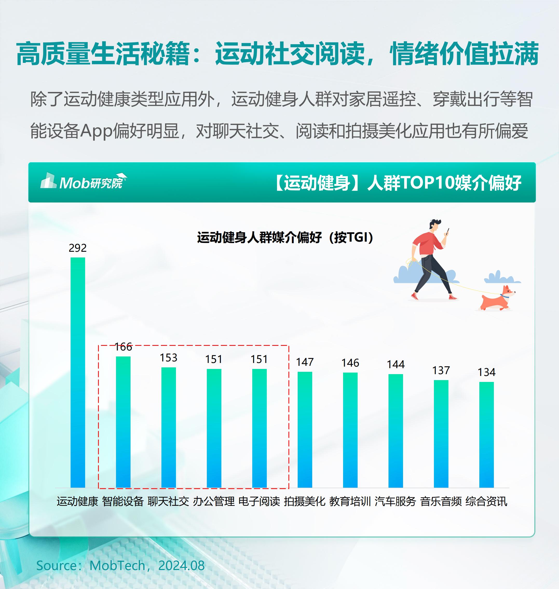 2024年户外运动人群洞察报告-库润数据&Mob研究院.pdf