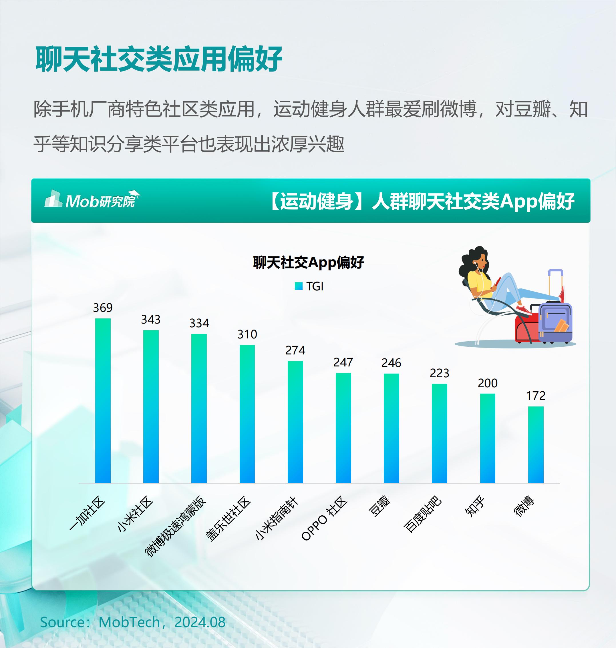 2024年户外运动人群洞察报告-库润数据&Mob研究院.pdf