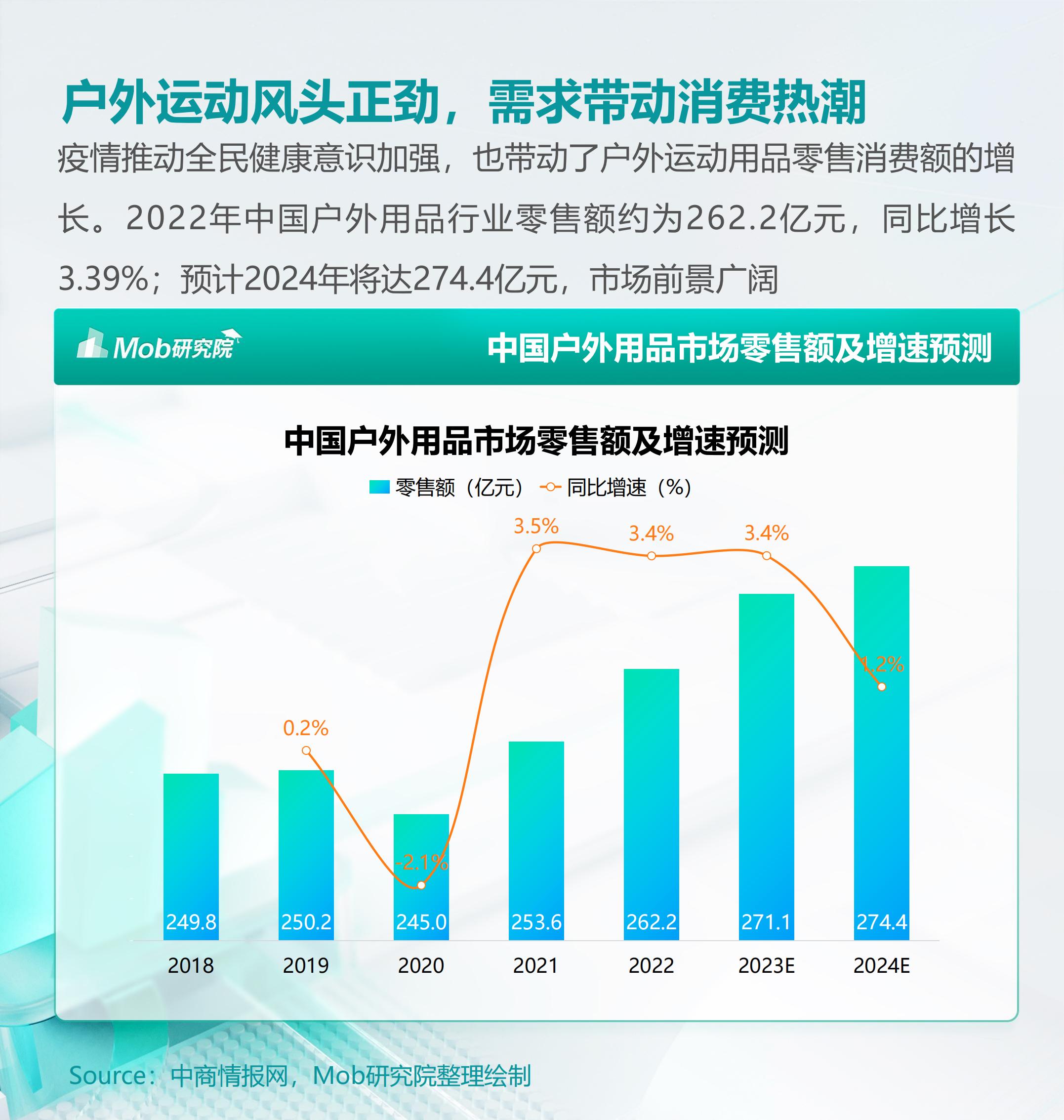 2024年户外运动人群洞察报告-库润数据&Mob研究院.pdf