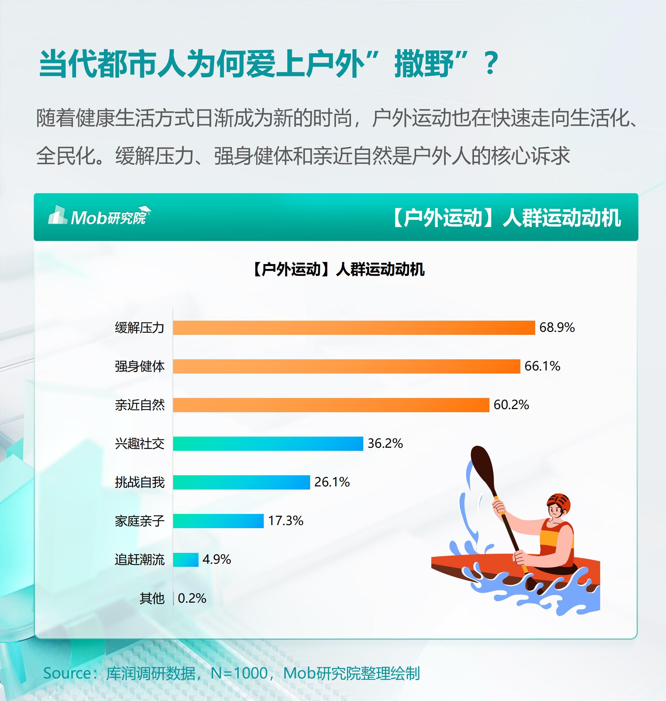 2024年户外运动人群洞察报告-库润数据&Mob研究院.pdf