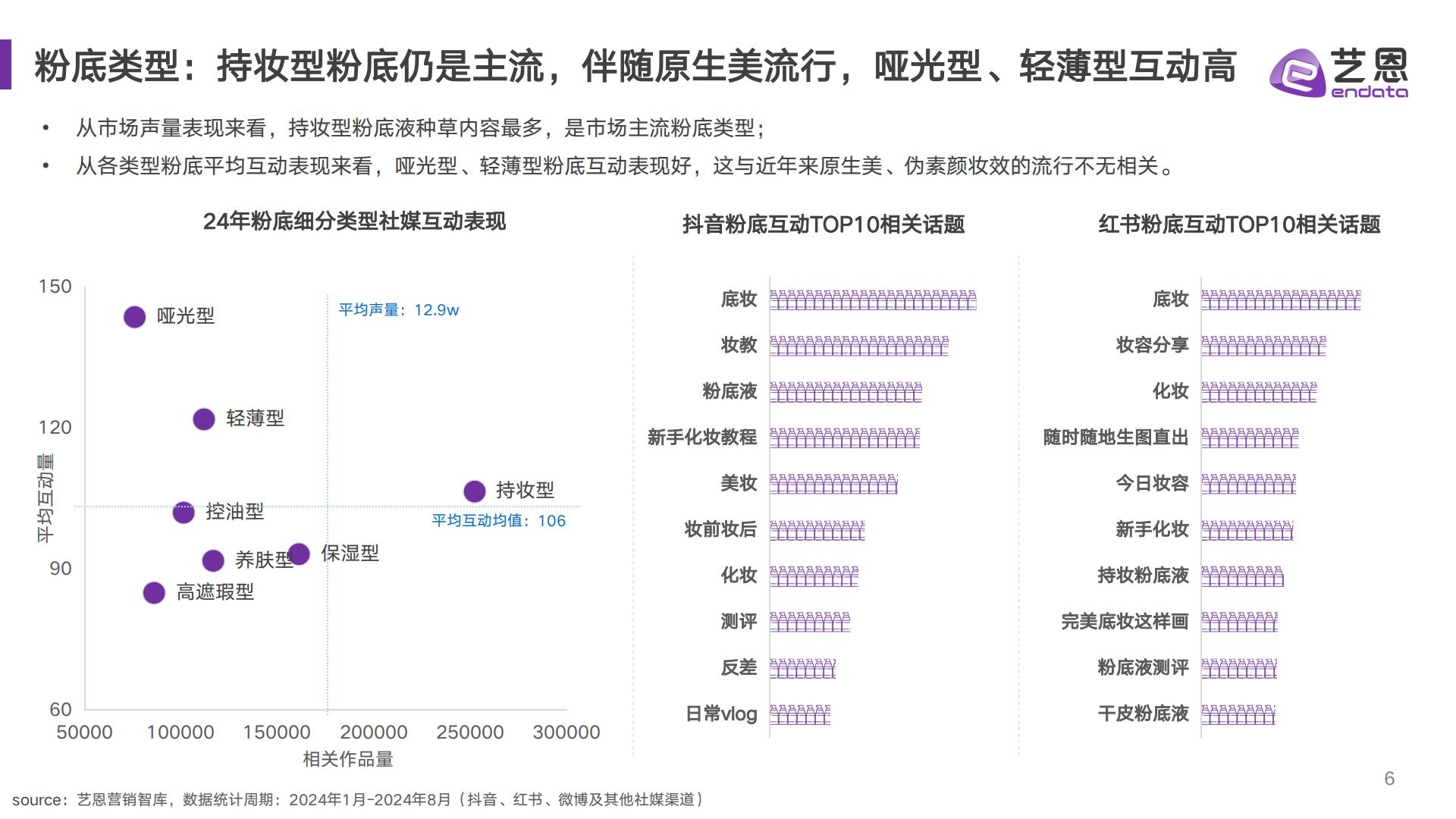 2024年粉底消费趋势报告-艺恩-202409.pdf