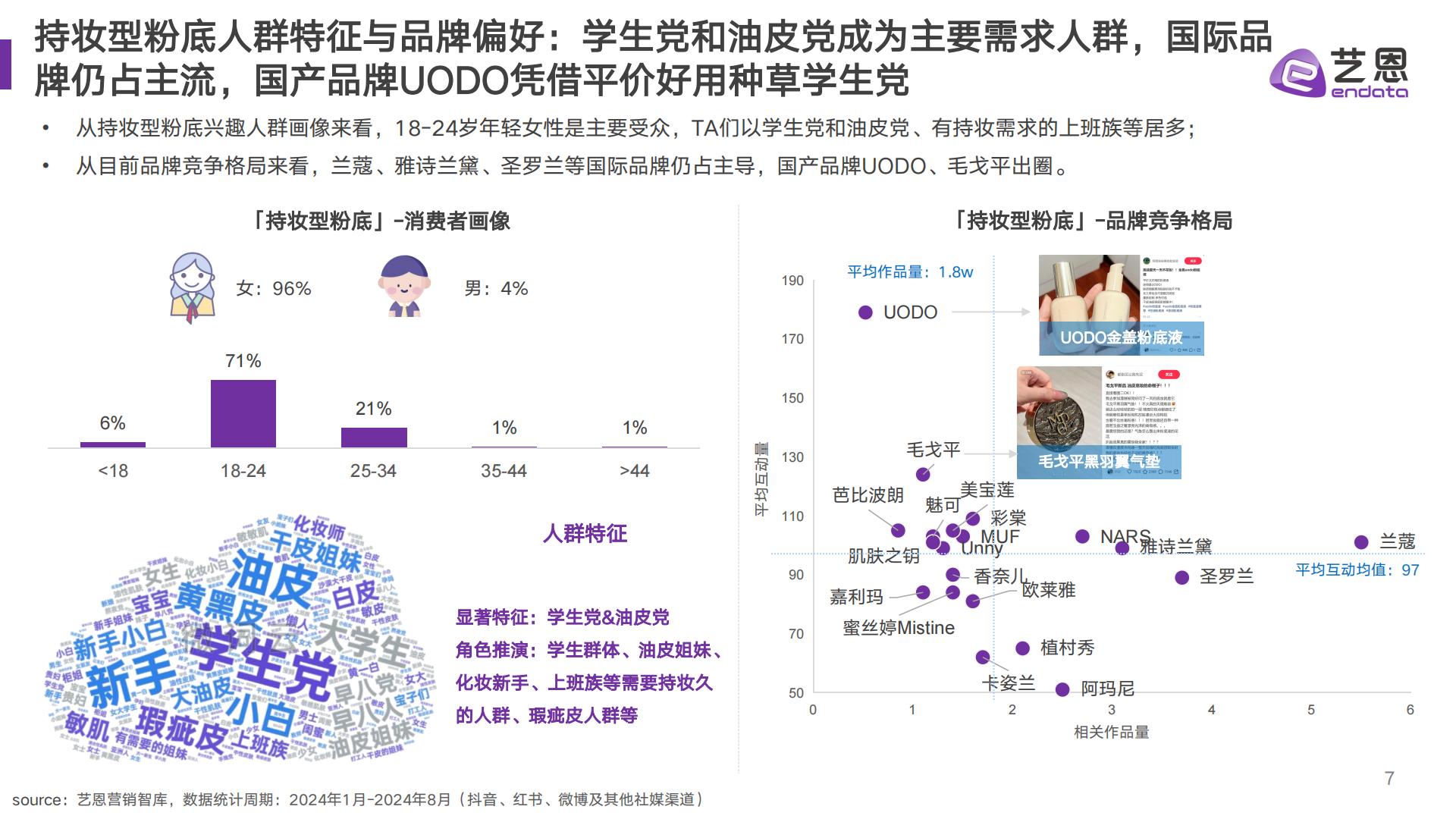 2024年粉底消费趋势报告-艺恩-202409.pdf