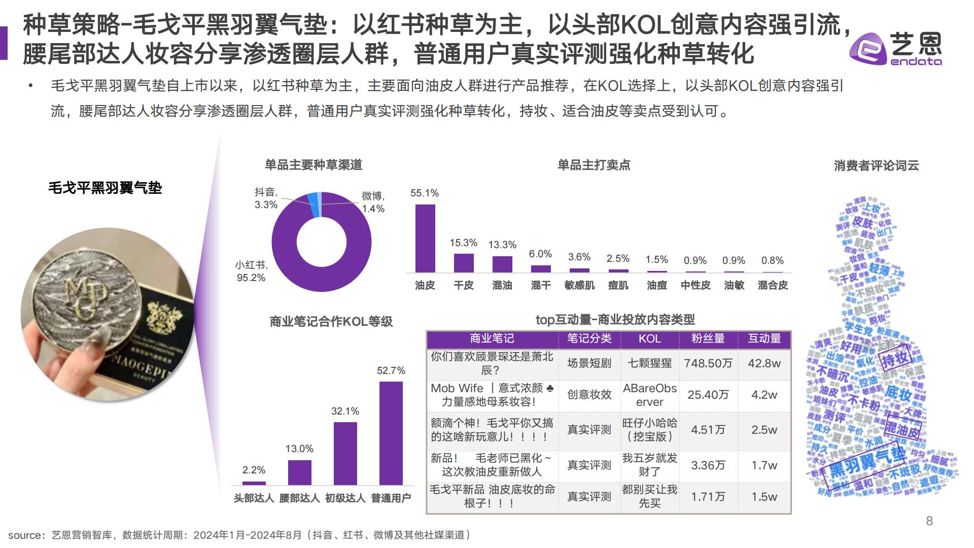 2024年粉底消费趋势报告-艺恩-202409.pdf