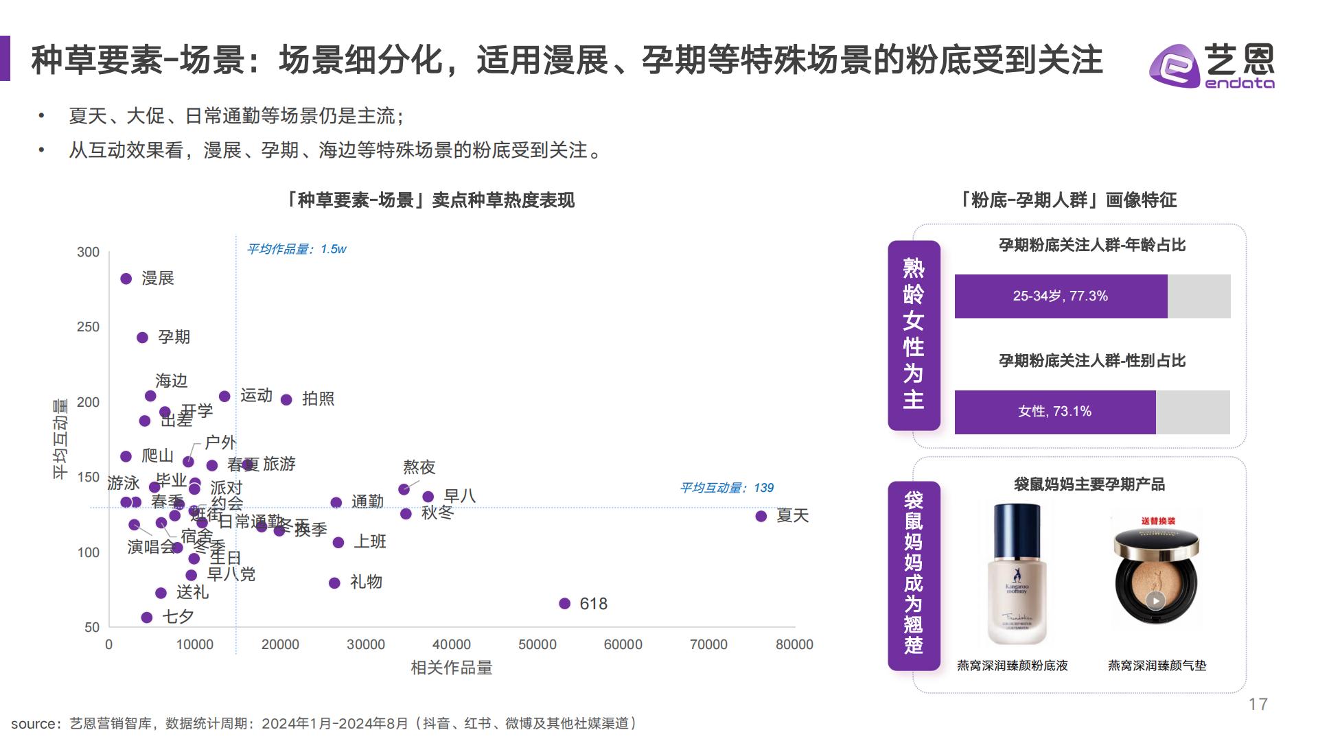 2024年粉底消费趋势报告-艺恩-202409.pdf