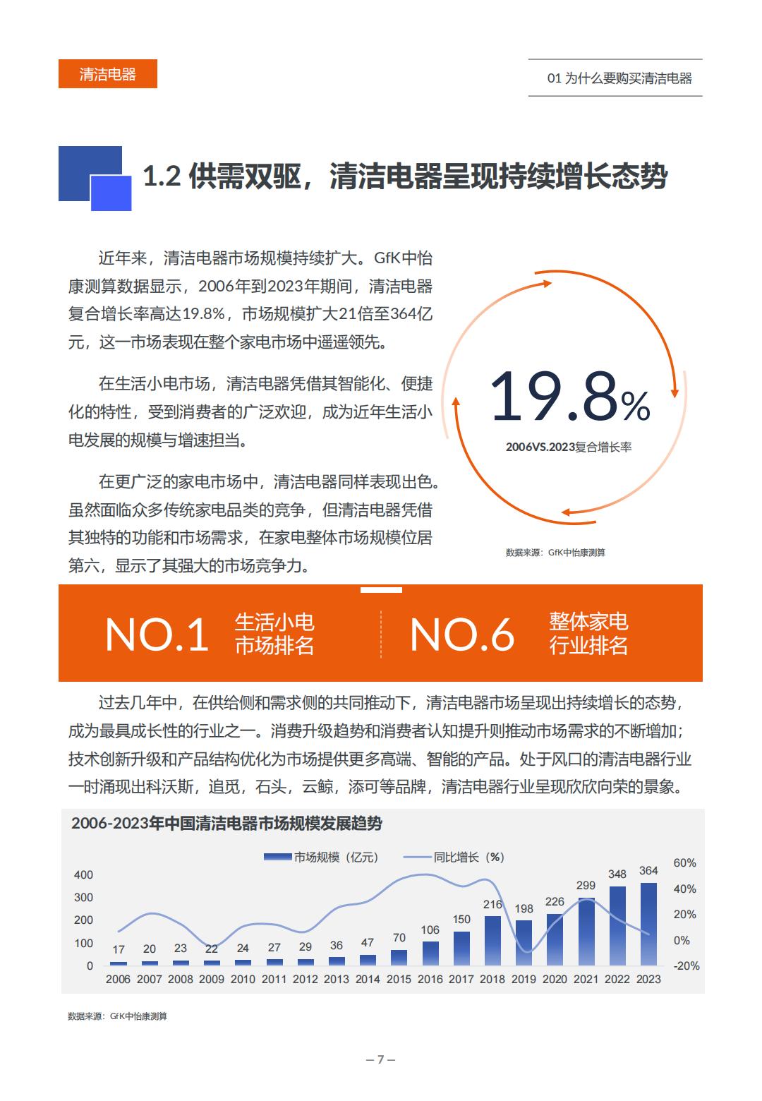 2024年618清洁电器选购白皮书-GFK.pdf