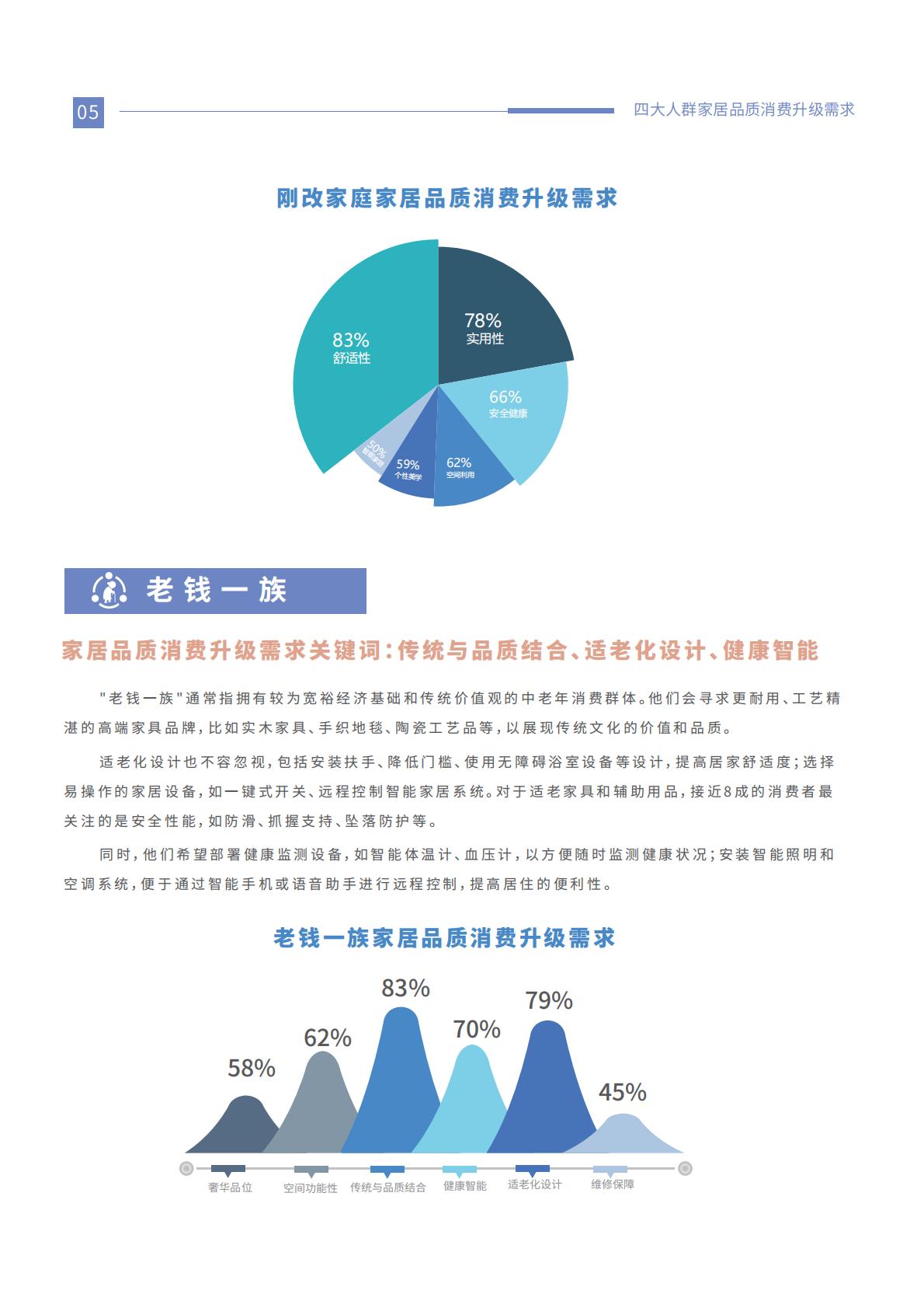 2024家居品质消费趋势洞察报告-优居视界-25页.pdf