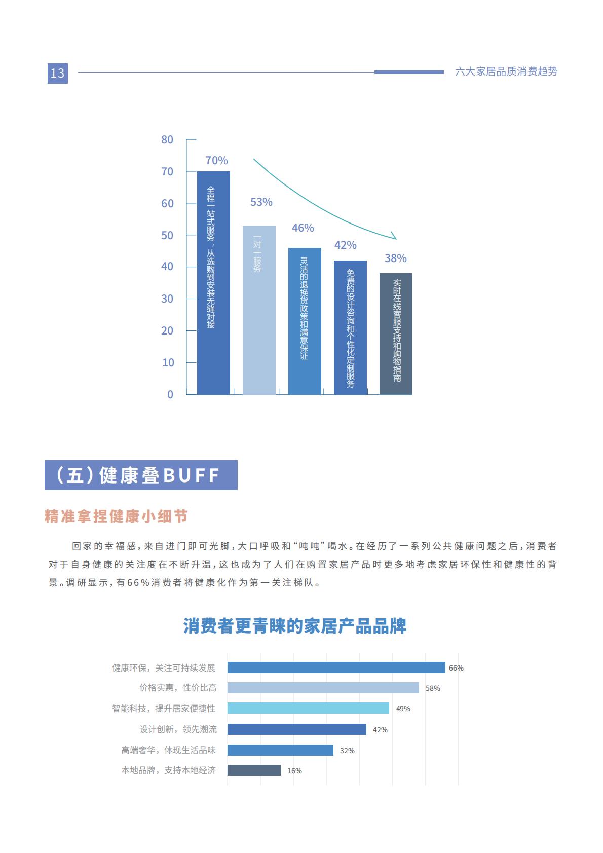 2024家居品质消费趋势洞察报告-优居视界-25页.pdf