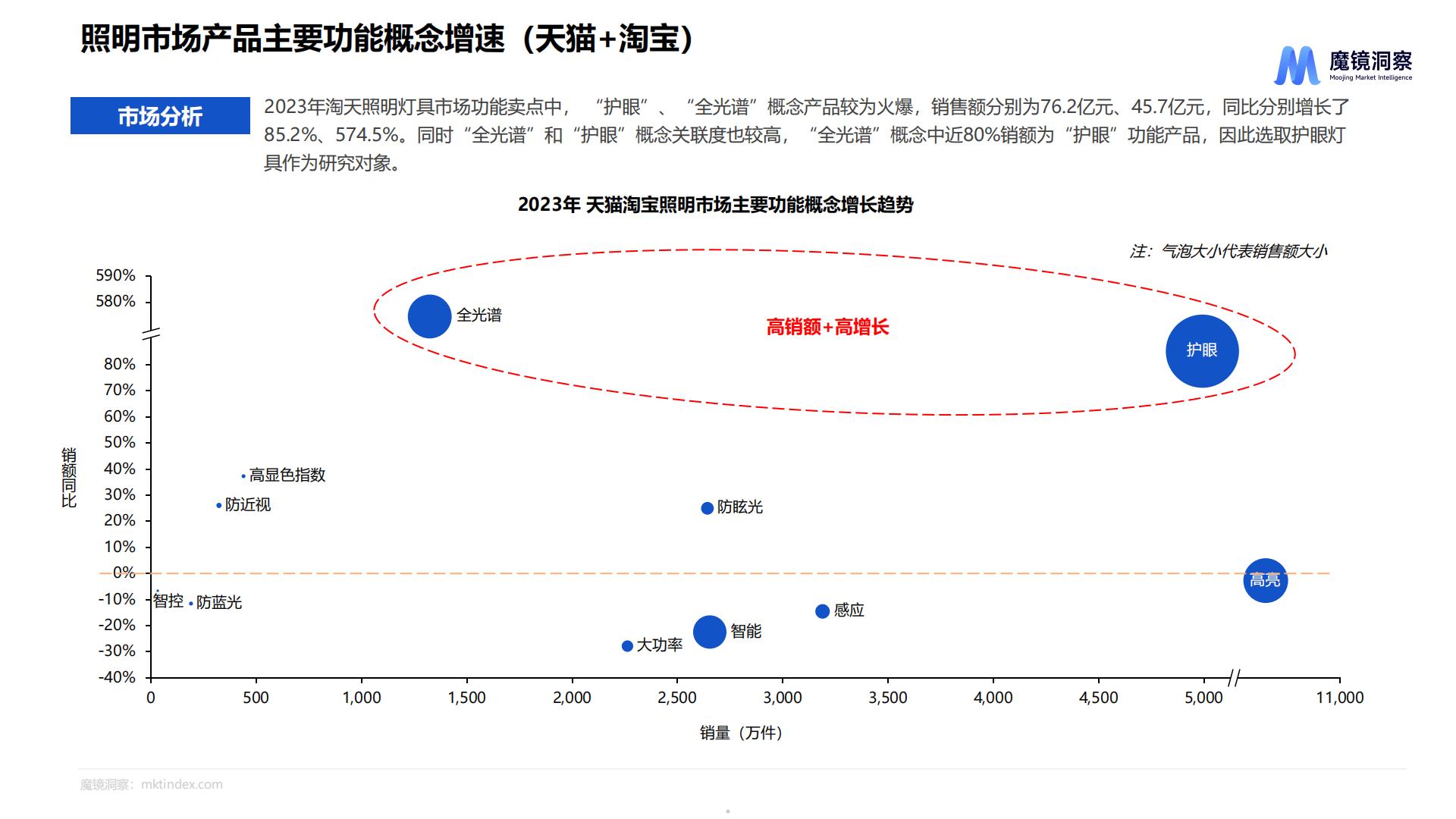 2024护眼照明市场研究报告-魔镜洞察-39页.pdf