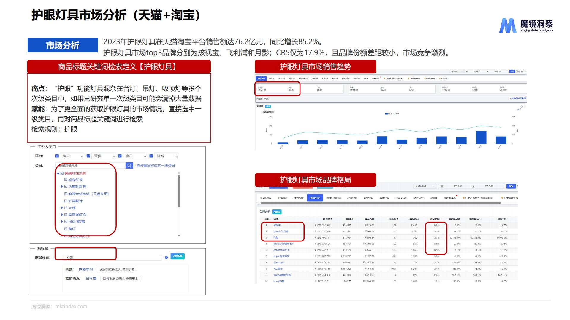 2024护眼照明市场研究报告-魔镜洞察-39页.pdf