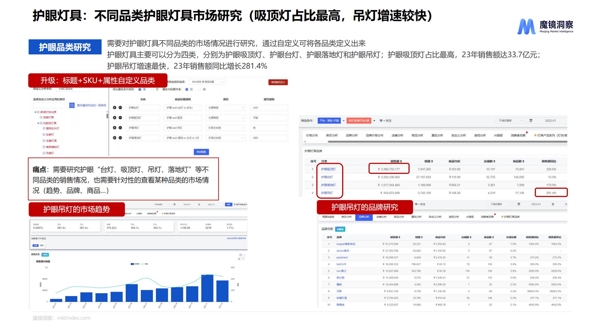 2024护眼照明市场研究报告-魔镜洞察-39页.pdf