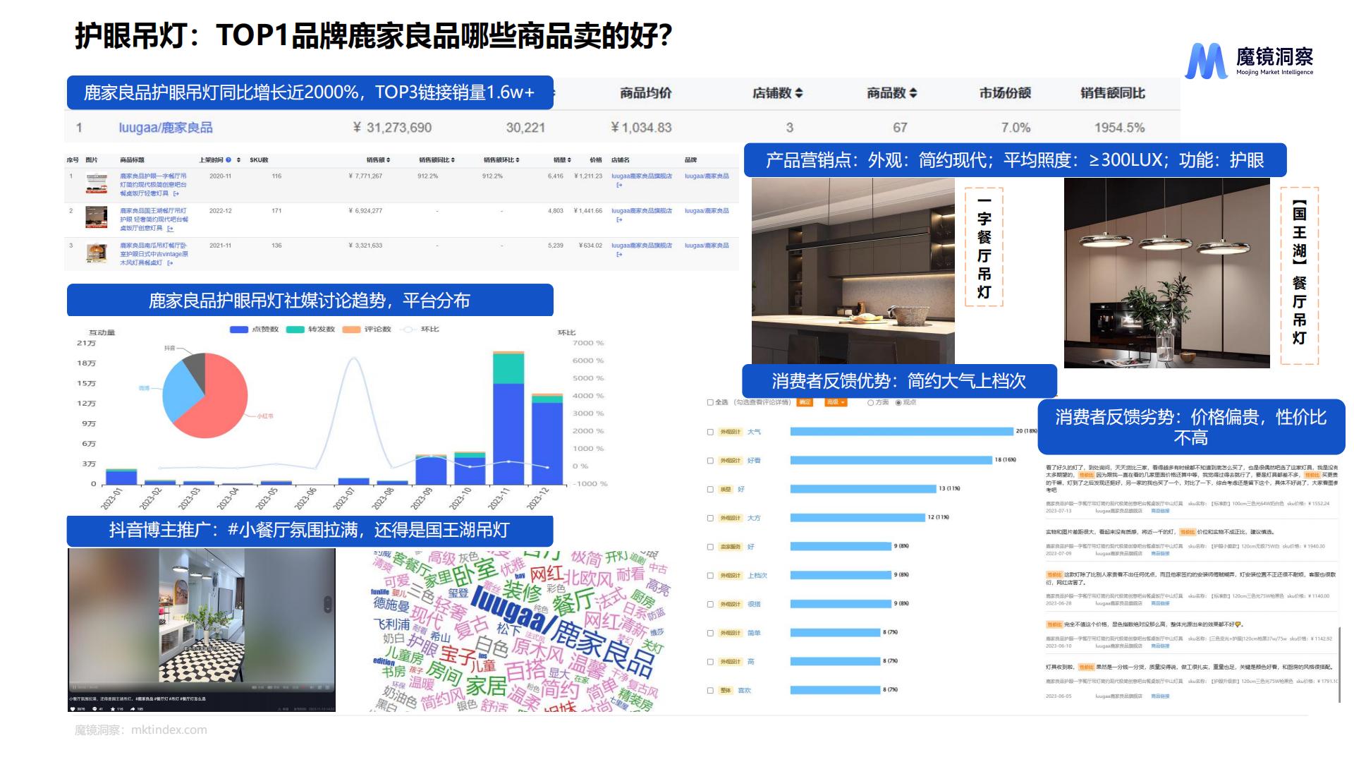 2024护眼照明市场研究报告-魔镜洞察-39页.pdf