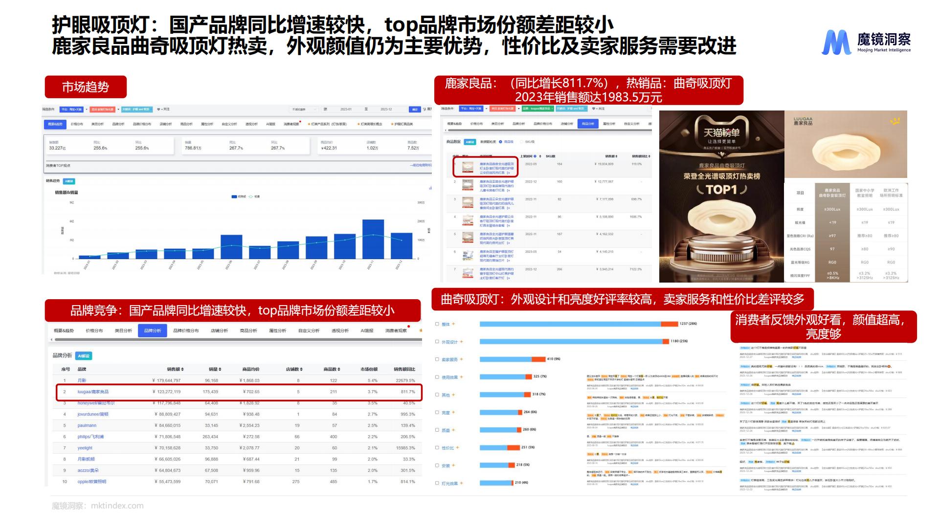 2024护眼照明市场研究报告-魔镜洞察-39页.pdf