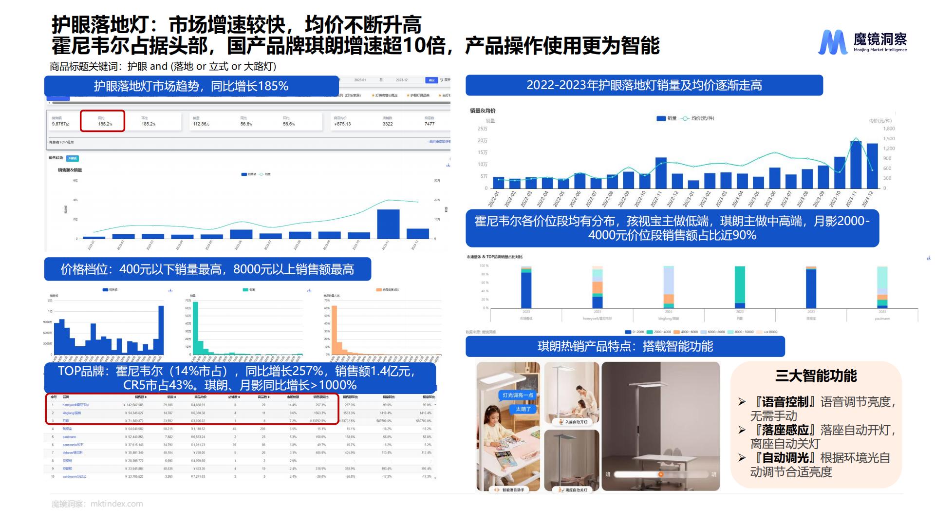 2024护眼照明市场研究报告-魔镜洞察-39页.pdf