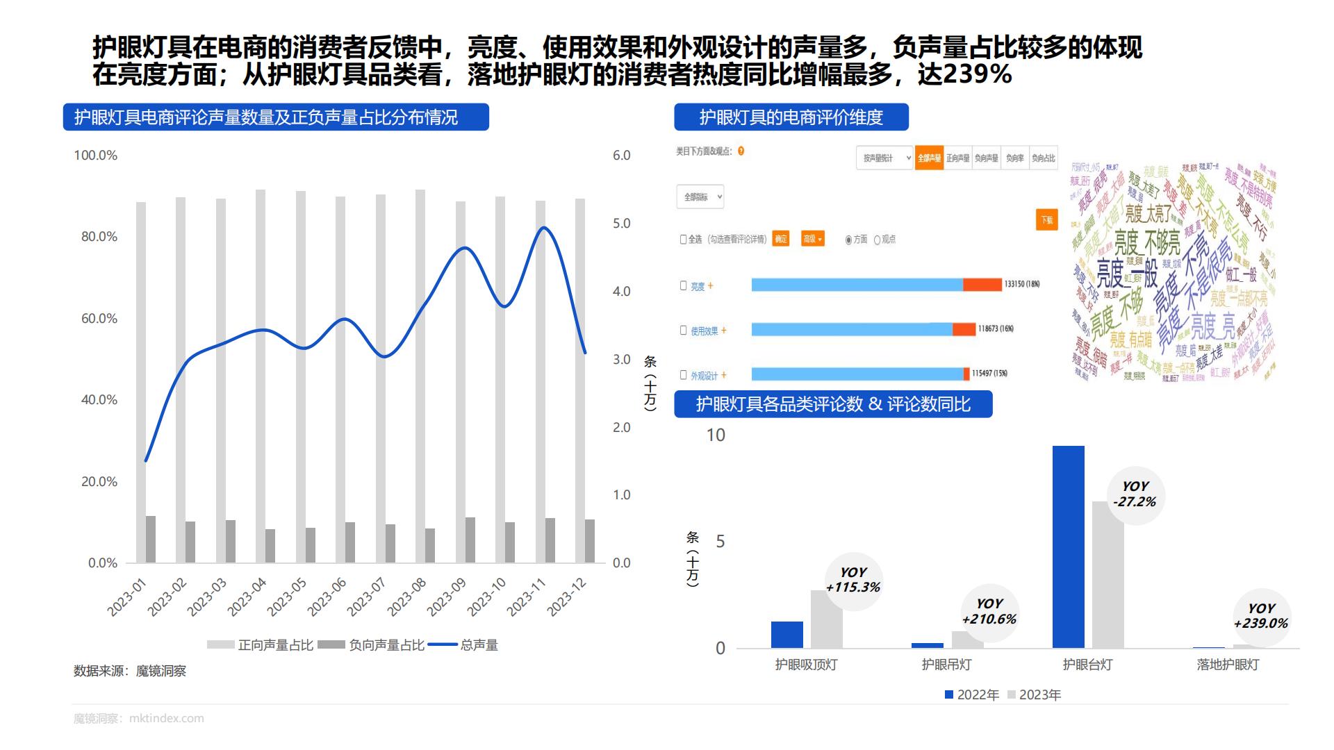 2024护眼照明市场研究报告-魔镜洞察-39页.pdf